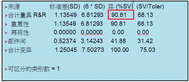 方差公式_和的方差公式_方差分析的计算公式